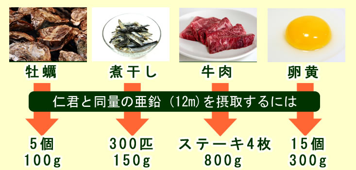mNƓʂ̈i12m)ێ悷ɂ͉y5(100jEϊ300C(150jEXe[L4(800jE15(300jKvłB
